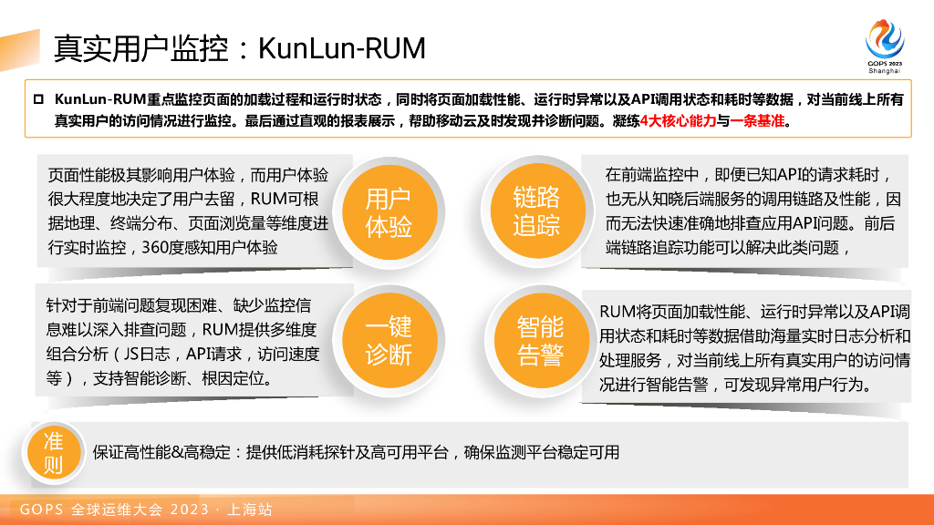 王瑞宇：打开移动云产品运维黑盒 建立面向应用的可观测体系_第7页