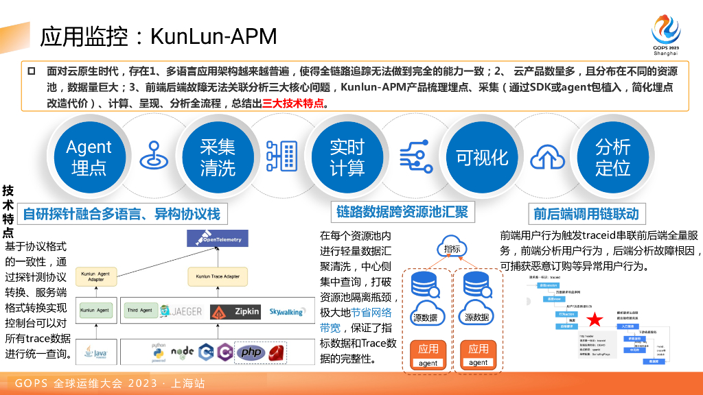 王瑞宇：打开移动云产品运维黑盒 建立面向应用的可观测体系_第8页