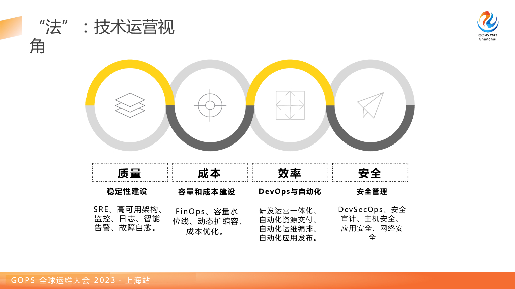 赵班长：以运维对象为核心的运维平台架构实践_第6页