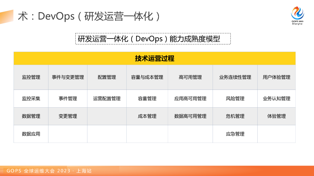 赵班长：以运维对象为核心的运维平台架构实践_第9页
