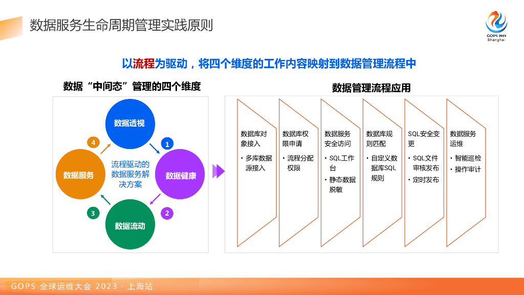 丁嘉胤：DevOps场景下的数据库运维管理新模式_第10页