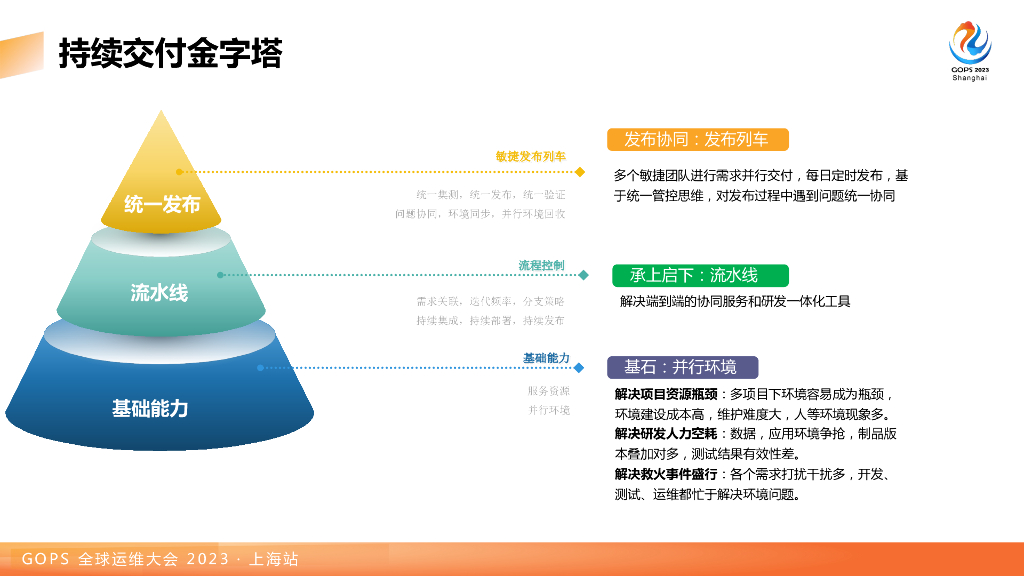 王少辉：AI浪潮下 DevOps 交付流水线拓展实践_第6页