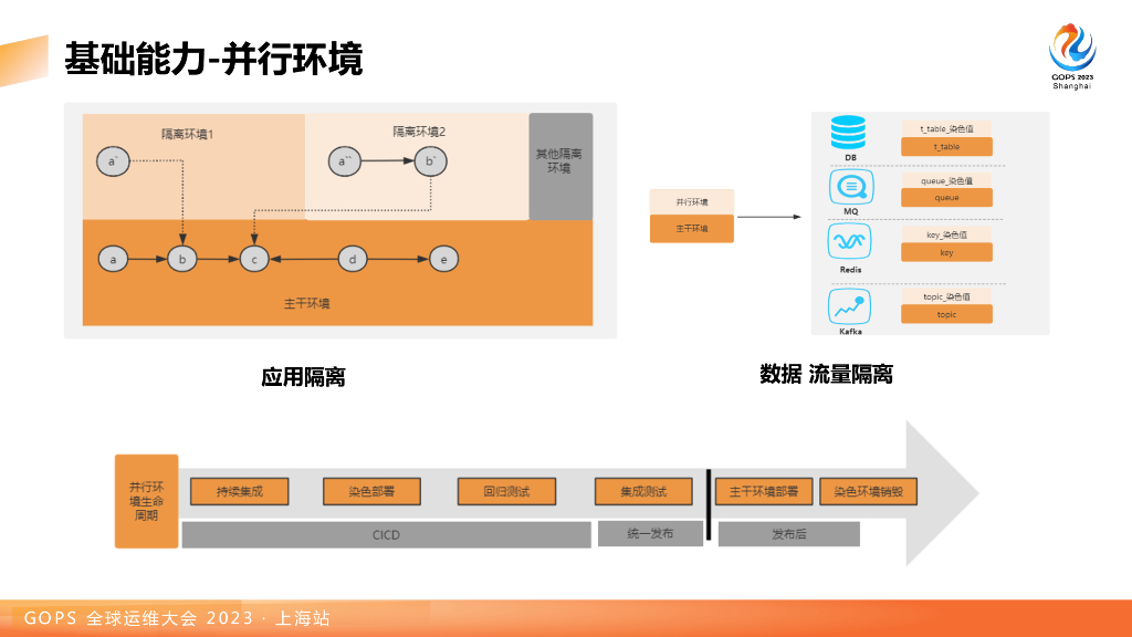 王少辉：AI浪潮下 DevOps 交付流水线拓展实践_第7页