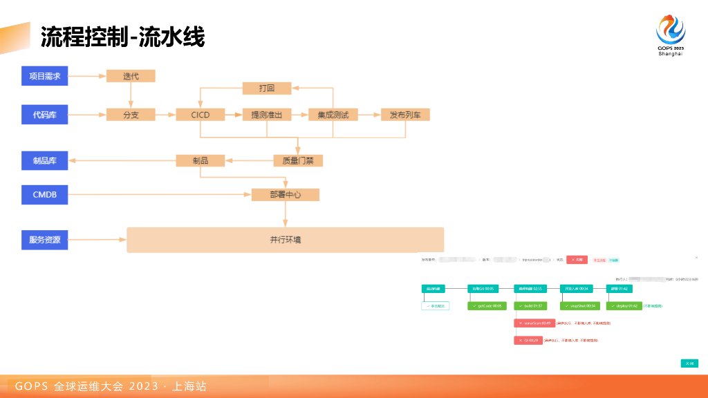 王少辉：AI浪潮下 DevOps 交付流水线拓展实践_第8页