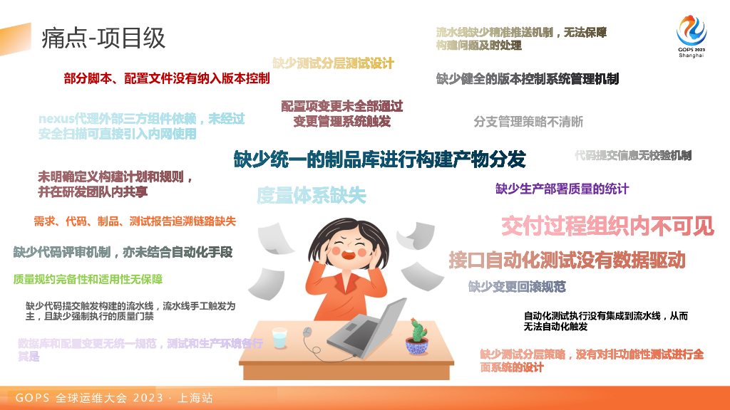 虞超：持续交付在敏态产品中的落地_第6页
