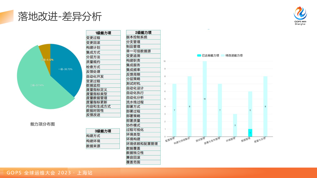 虞超：持续交付在敏态产品中的落地_第9页