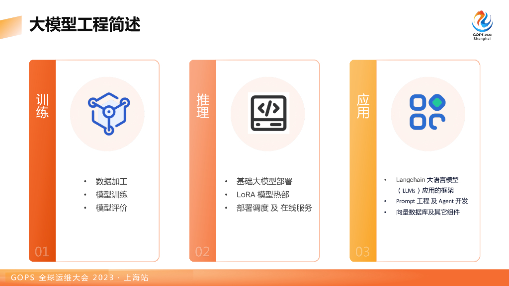 陈真：大模型时代的可观测技术探索与实践_第8页