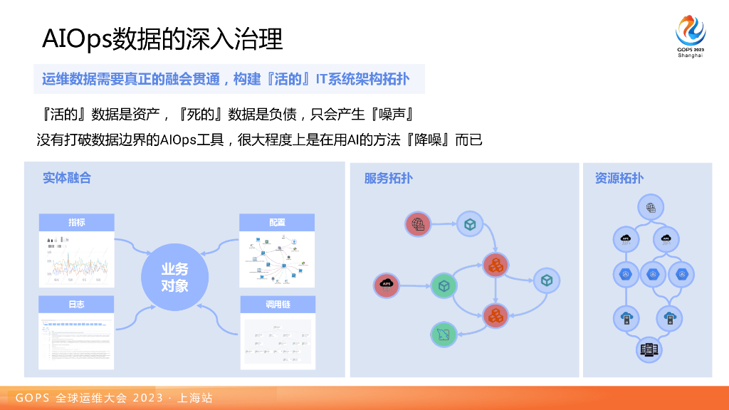 盘隆：海量异构业务下的AIOps落地要点实践_第8页