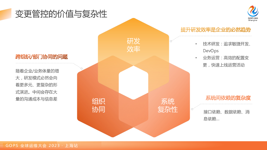 俞灏宣：蚂蚁集团变更管控实践_第6页
