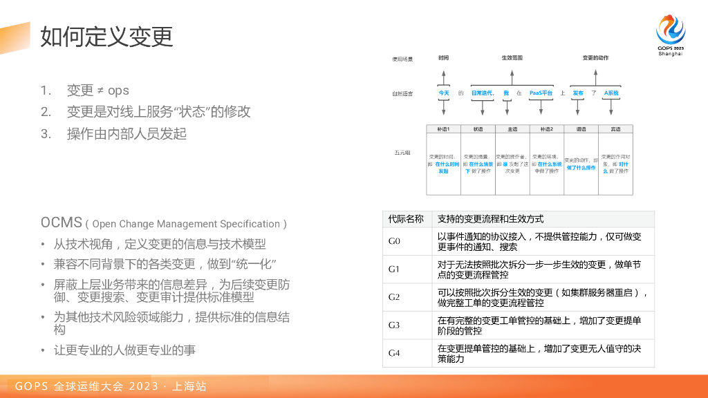俞灏宣：蚂蚁集团变更管控实践_第8页