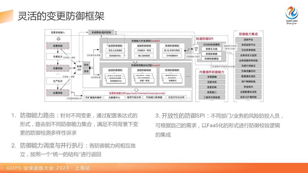 俞灏宣：蚂蚁集团变更管控实践_第10页