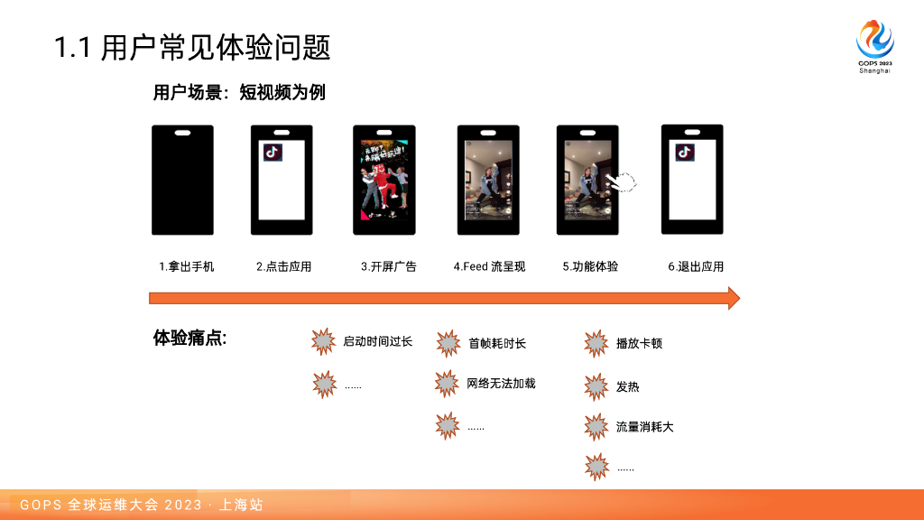黄超：边缘体验监测系统建设与服务稳定性和性能监测实战_第6页