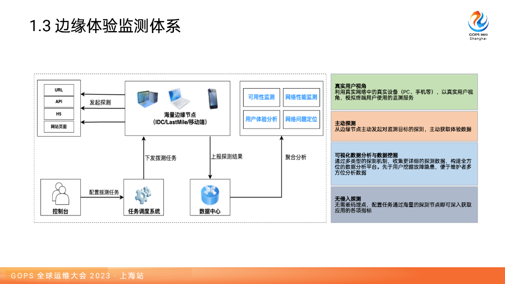 黄超：边缘体验监测系统建设与服务稳定性和性能监测实战_第8页