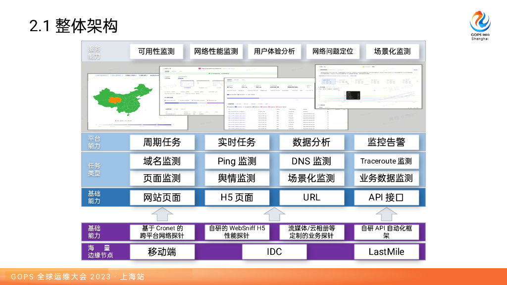 黄超：边缘体验监测系统建设与服务稳定性和性能监测实战_第10页