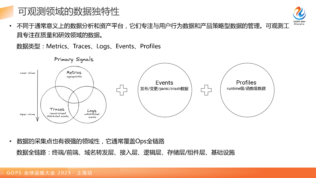 胡宸源：MTTR良药：腾讯PCG新一代可观测系统核心思路_第7页