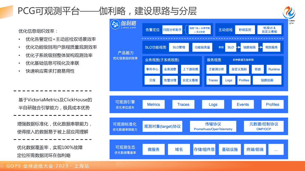 胡宸源：MTTR良药：腾讯PCG新一代可观测系统核心思路_第9页