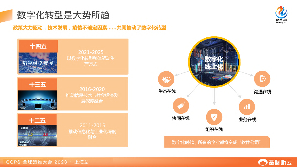 杨金全：云原生时代背景下一体化智能可观测性平台落地实践_第6页