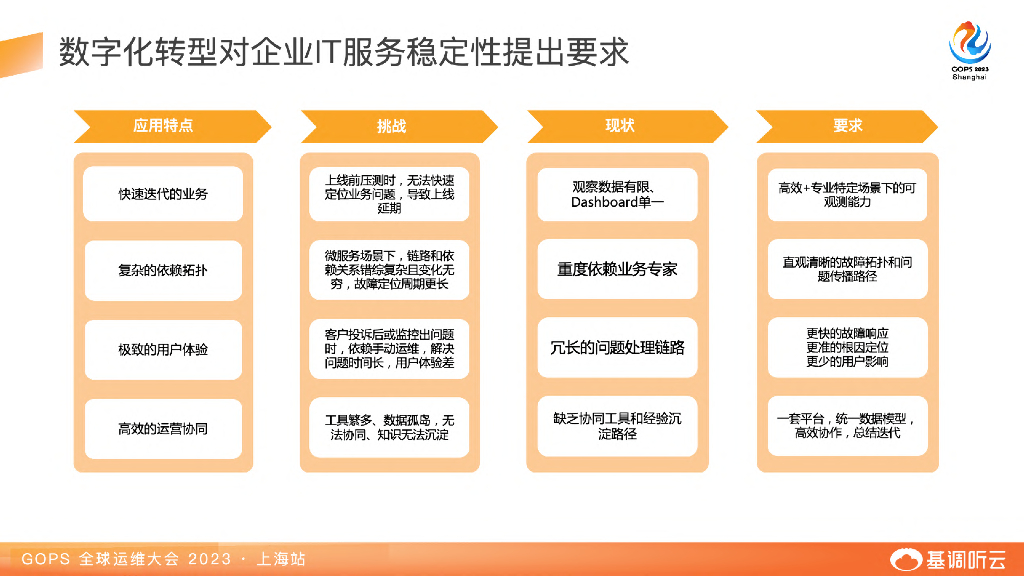杨金全：云原生时代背景下一体化智能可观测性平台落地实践_第10页