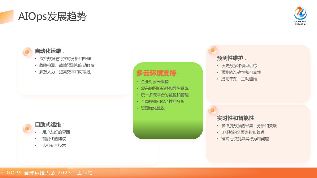靳秋：数智化时代软通动力AIOps体系最佳实践与探索_第6页