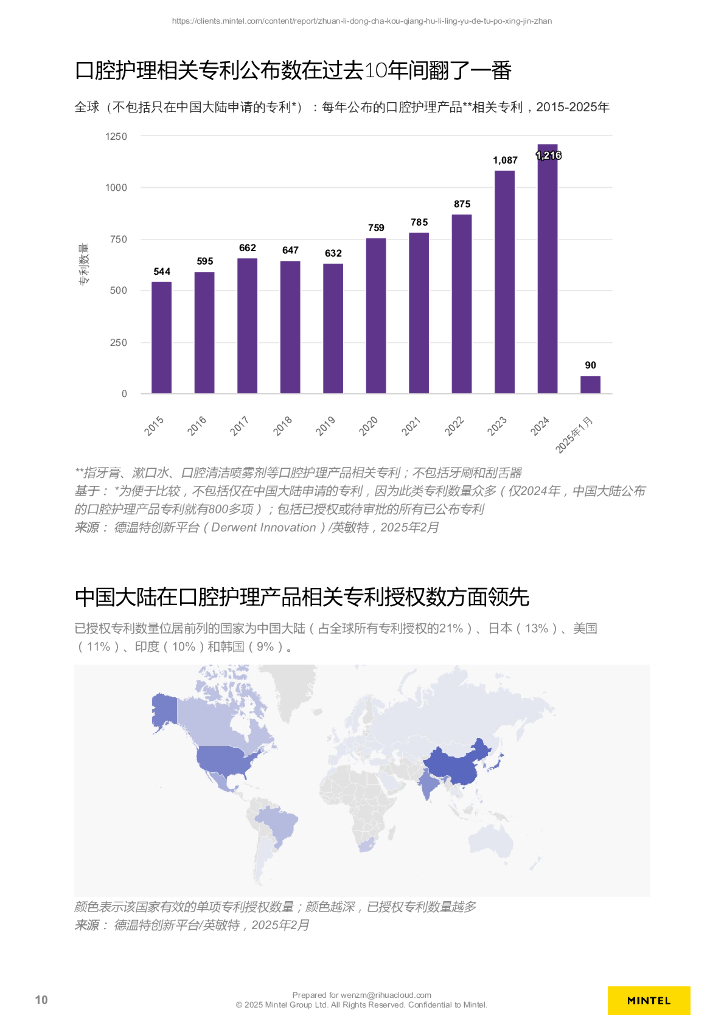 英敏特：2025年专利洞察：口腔护理领域的突破性进展报告_第10页