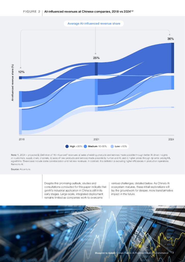 WEF&埃森哲：2025年行动蓝图：人工智能赋能中国产业转型之路报告（英文版）_第7页