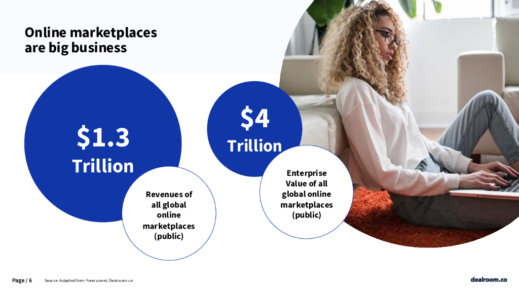 Dealroom：2025年AI与电商革命：人工智能如何塑造电商平台的未来研究报告（英文版）_第6页