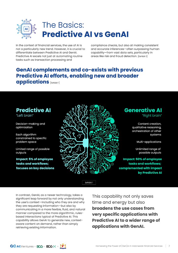 AC Ventures&BCG：2024年印度尼西亚金融行业运用（生成式）人工智能的力量研究报告（英文版）_第8页