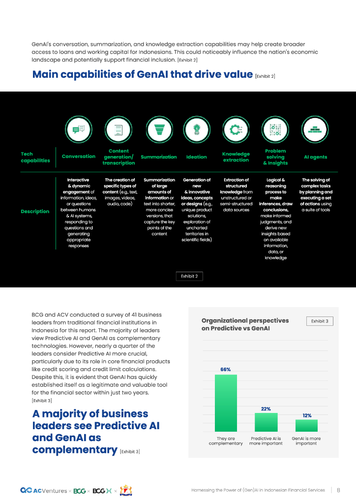 AC Ventures&BCG：2024年印度尼西亚金融行业运用（生成式）人工智能的力量研究报告（英文版）_第9页