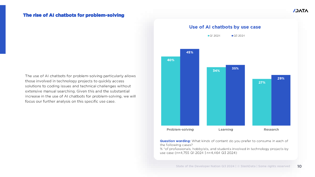 SlashData：2024年问题解决型人工智能聊天机器人的兴起研究报告（英文版）_第10页