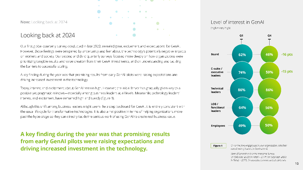 德勤：2025年企业生成式人工智能应用现状报告：企业GenAI采用情况追踪（第4份）（英文版）_第10页