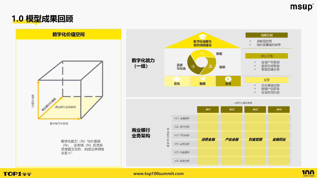 安永（李颖）：加速数字化智能马：BDM数字化成熟度评估模型2.0实践_第9页