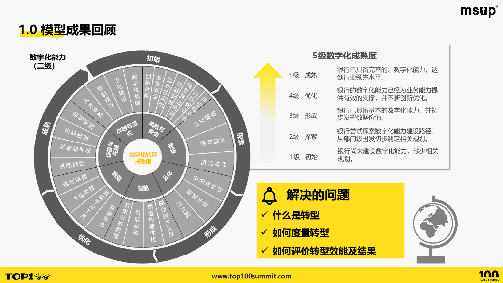 安永（李颖）：加速数字化智能马：BDM数字化成熟度评估模型2.0实践_第10页
