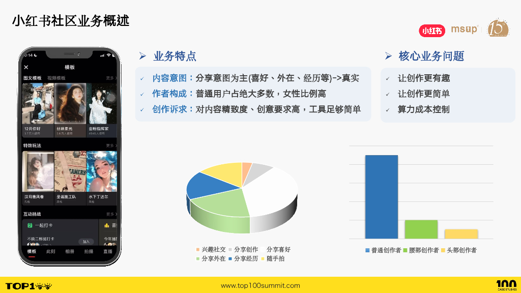 小红书（宋德嘉）：小红书多模态内容生成技术分享_第6页