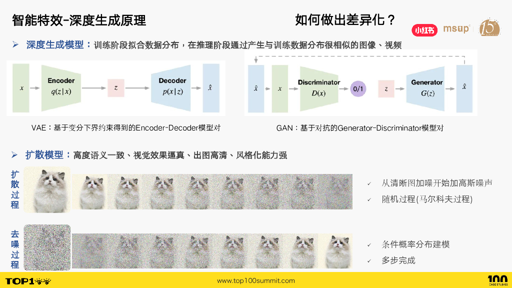 小红书（宋德嘉）：小红书多模态内容生成技术分享_第8页