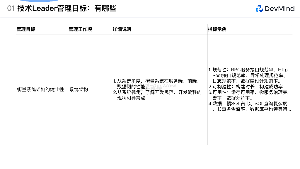 字节跳动（金雅谊）：字节跳动技术Leader数字化研发管理案例_第6页