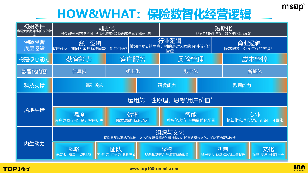 华农财险（李翔）：华农财险全流程数字化研发管理实践_第6页