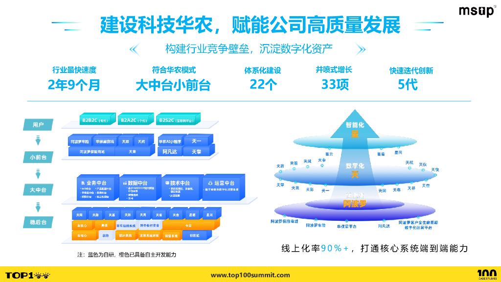 华农财险（李翔）：华农财险全流程数字化研发管理实践_第7页