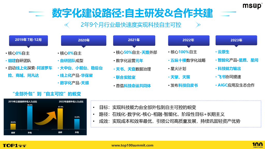 华农财险（李翔）：华农财险全流程数字化研发管理实践_第8页