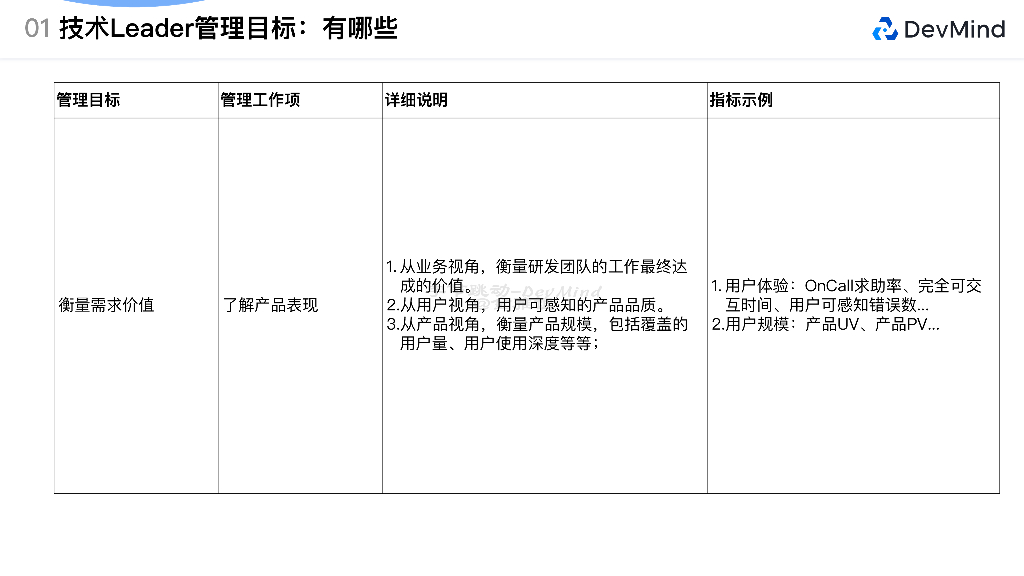字节跳动（金雅谊）：字节跳动技术Leader数字化研发管理案例_第9页