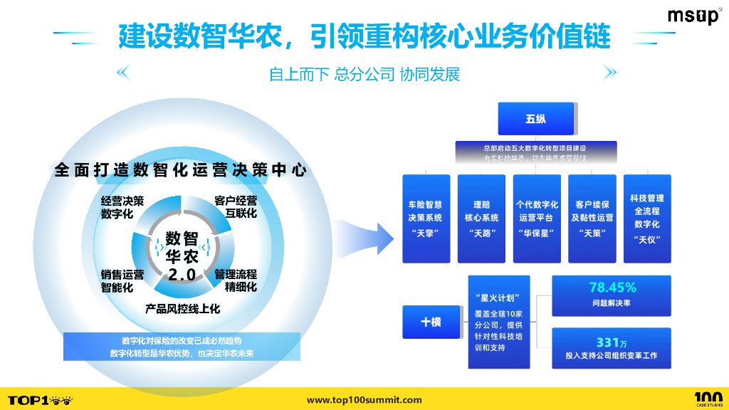 华农财险（李翔）：华农财险全流程数字化研发管理实践_第9页