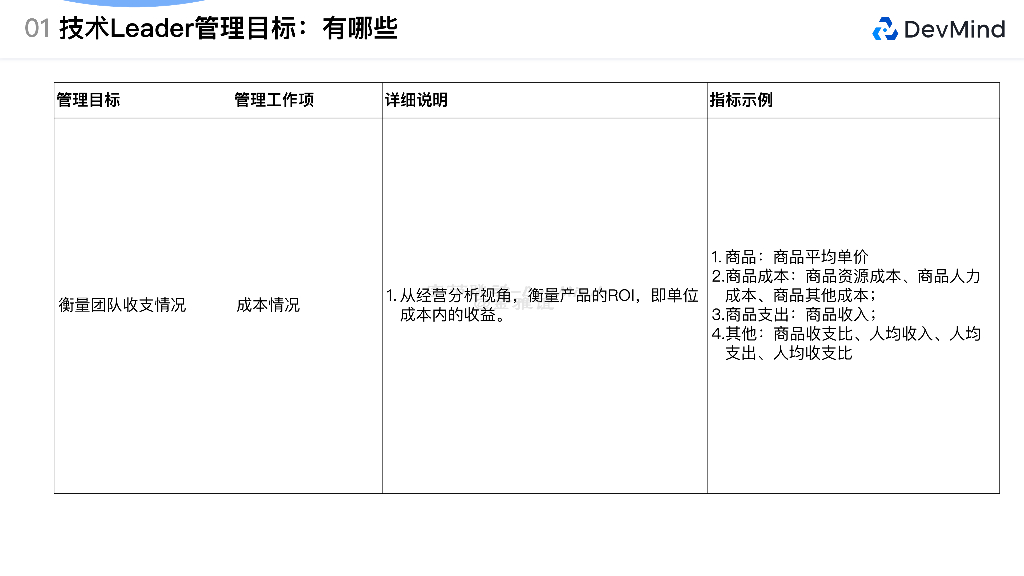 字节跳动（金雅谊）：字节跳动技术Leader数字化研发管理案例_第10页