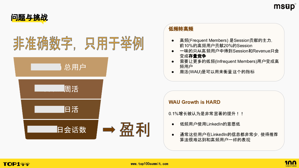 LinkedIn（陈瑶）：在Linkedin上平台化WAU增长（英文版）_第6页