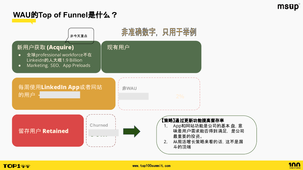 LinkedIn（陈瑶）：在Linkedin上平台化WAU增长（英文版）_第10页