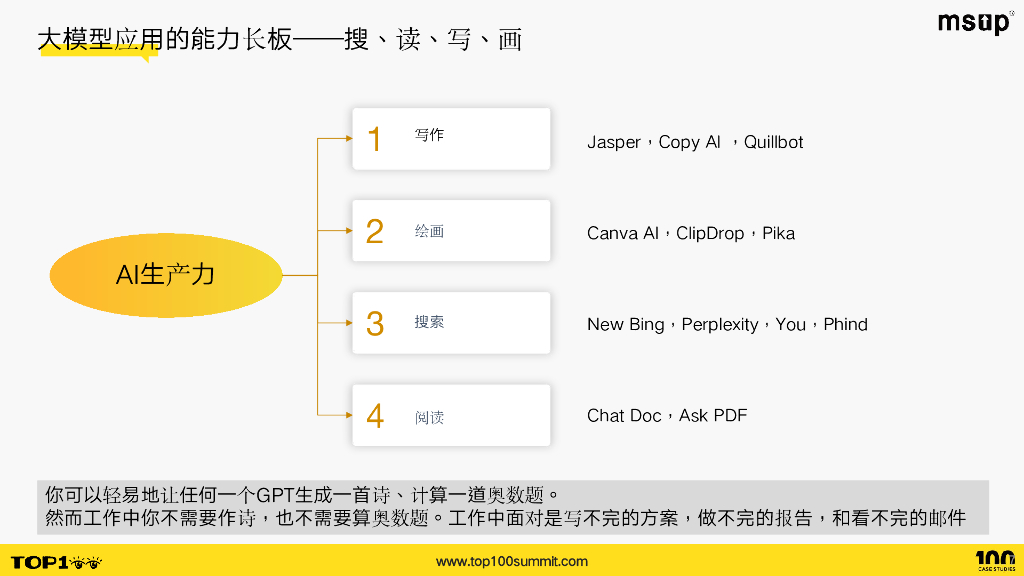 360（张锋）：智能纽带：AI Agent在解决大模型 应用难题中的关键作用_第7页
