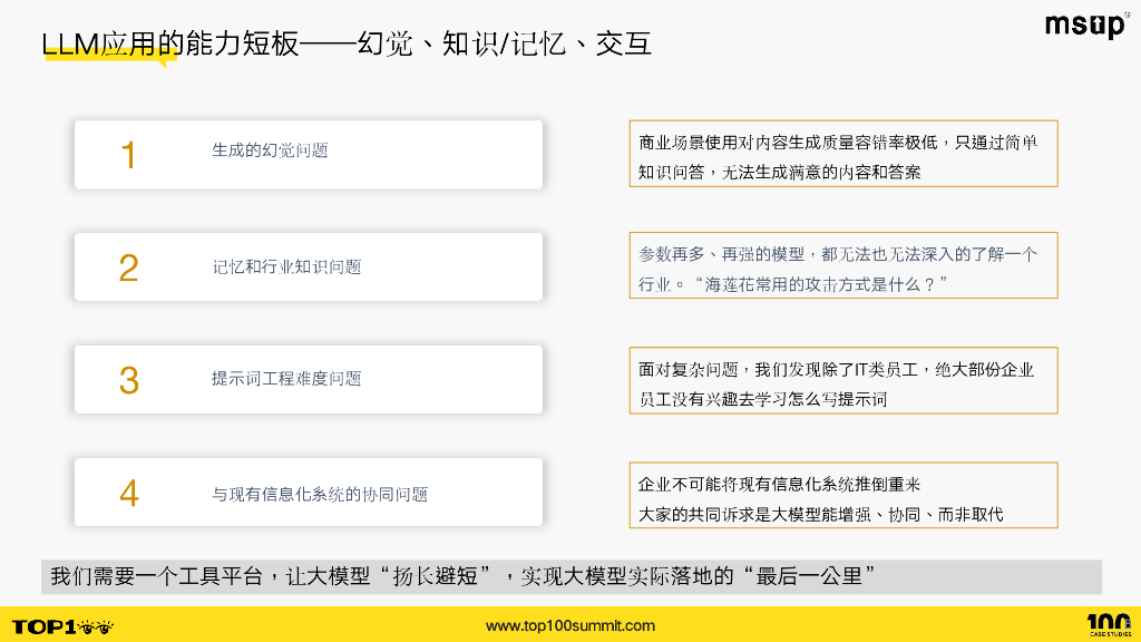 360（张锋）：智能纽带：AI Agent在解决大模型 应用难题中的关键作用_第8页