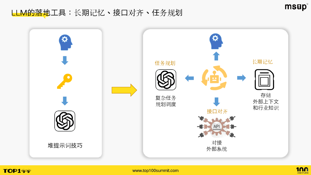 360（张锋）：智能纽带：AI Agent在解决大模型 应用难题中的关键作用_第9页