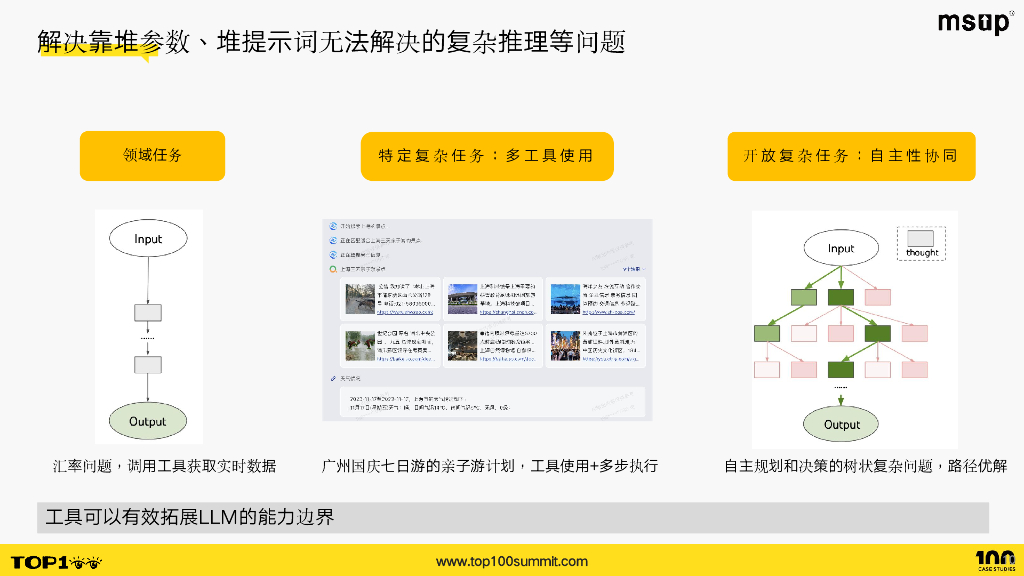 360（张锋）：智能纽带：AI Agent在解决大模型 应用难题中的关键作用_第10页