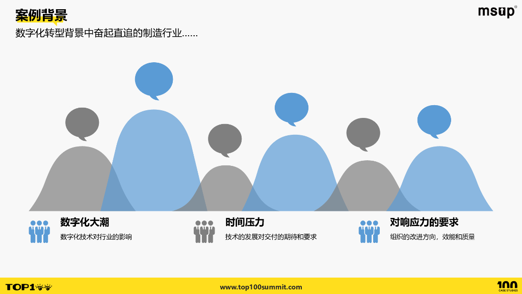 tcl（欧兰辉）：质效双扬的敏捷团队文化打造_第6页