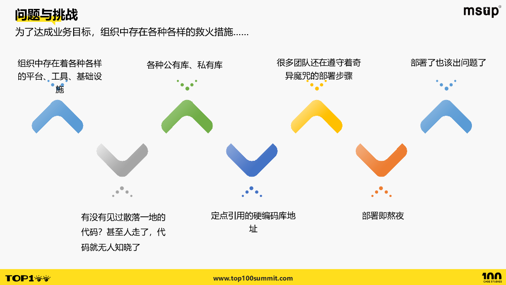 tcl（欧兰辉）：质效双扬的敏捷团队文化打造_第9页