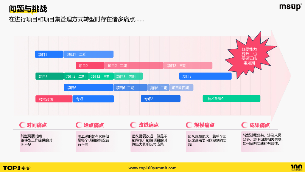tcl（欧兰辉）：质效双扬的敏捷团队文化打造_第10页